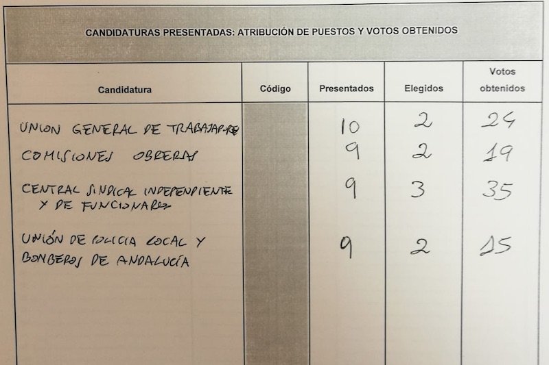 Acta 1 Elecciones sindicales Funcionarios Ayuntamiento Rincon de la Victoria 800
