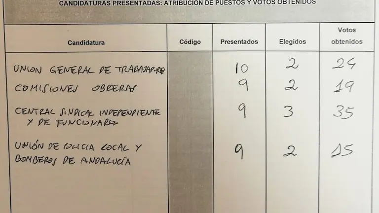 Acta 1 Elecciones sindicales Funcionarios Ayuntamiento Rincon de la Victoria 800