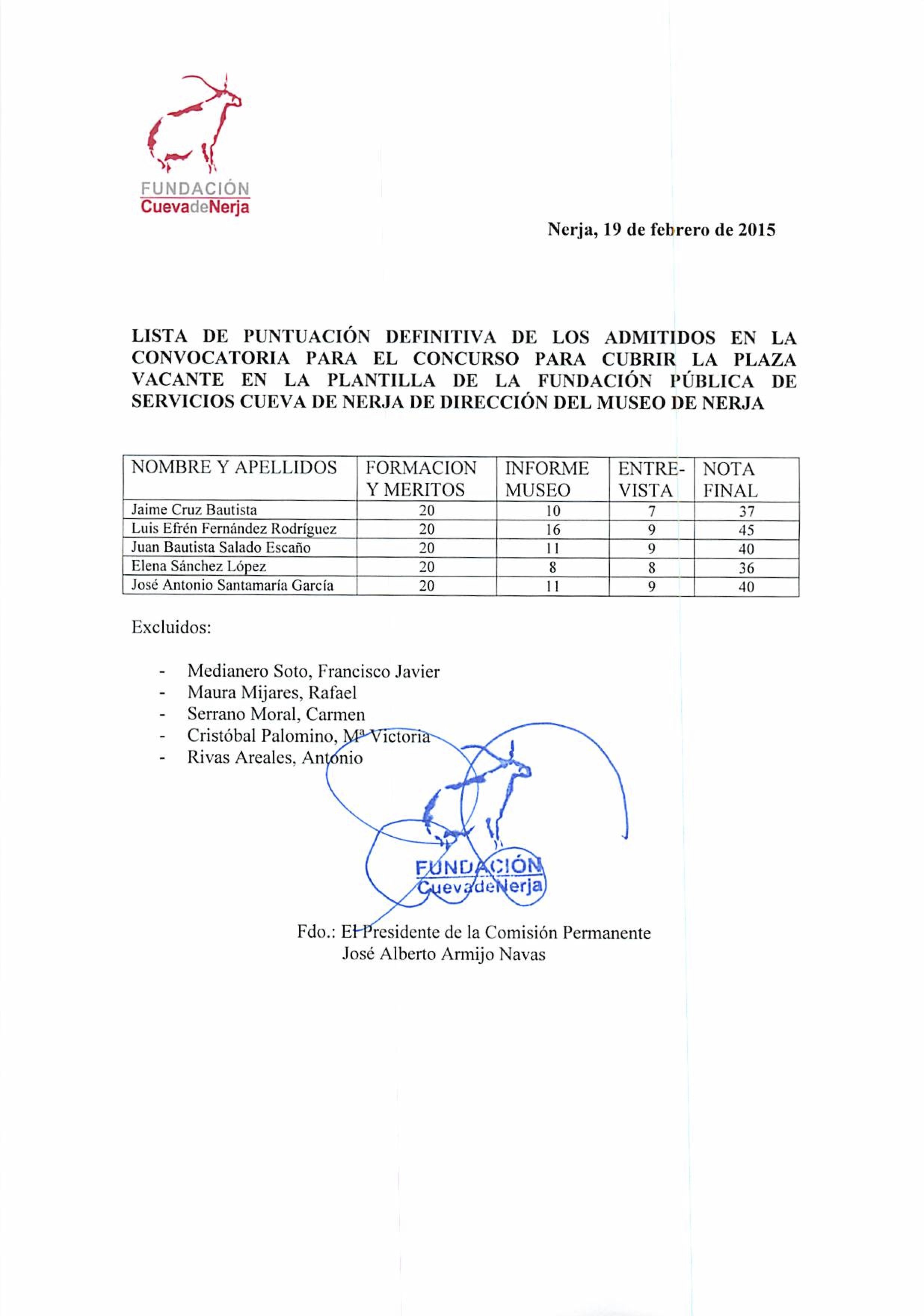 LISTA-DE-PUNTUACIÓN-DEFINITIVA