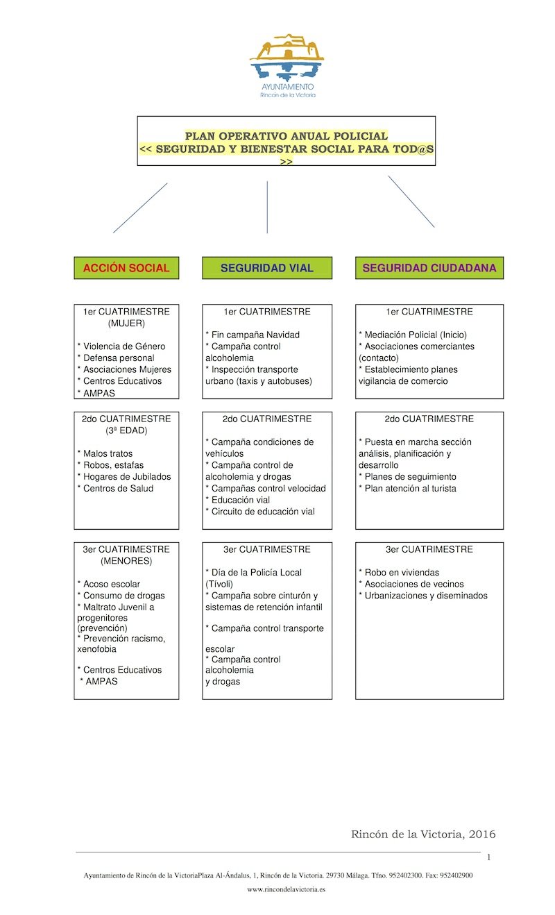 Diseño Plan Operativo Policía Local