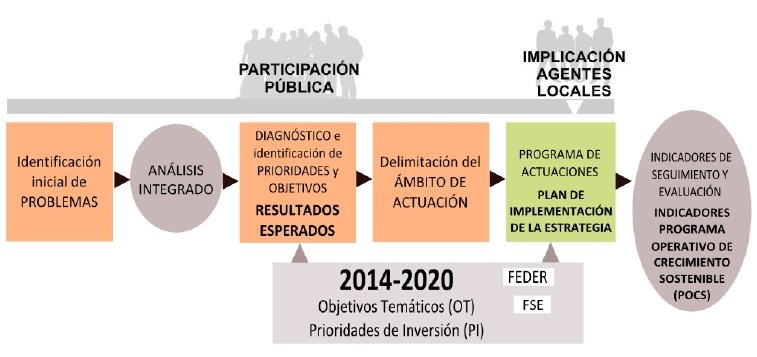 esquema edusi