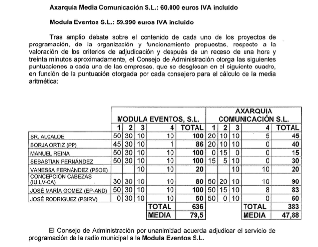Captura de pantalla 2017-07-12 Onda Rincon Modula Eventos adjudicacion