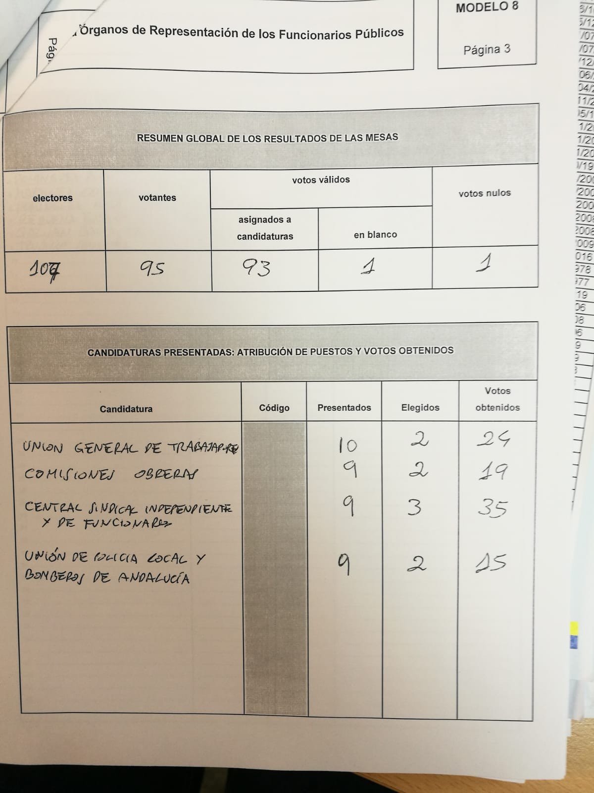 Acta 1 Elecciones sindicales Funcionarios Ayuntamiento Rincon de la Victoria